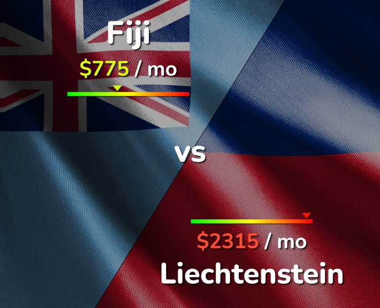 Cost of living in Fiji vs Liechtenstein infographic