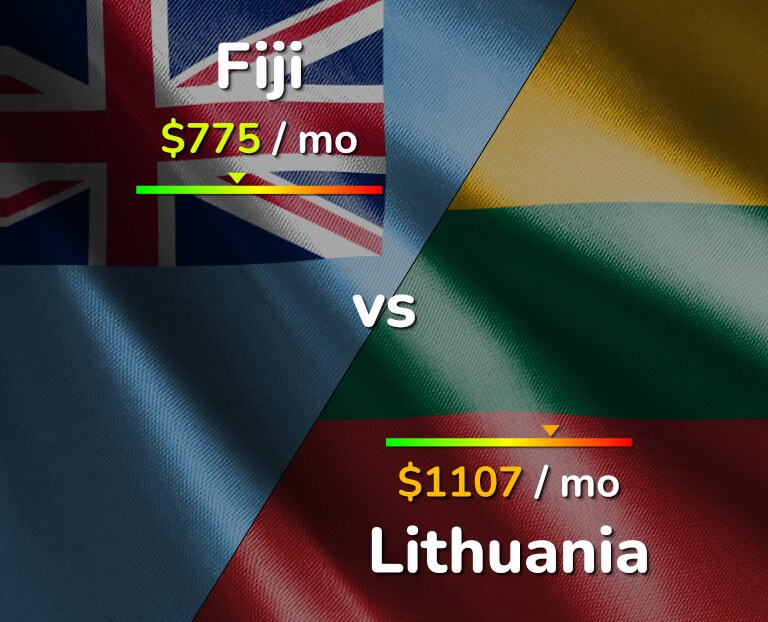 Cost of living in Fiji vs Lithuania infographic