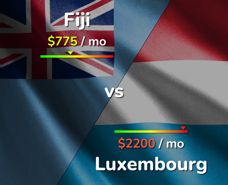 Cost of living in Fiji vs Luxembourg infographic