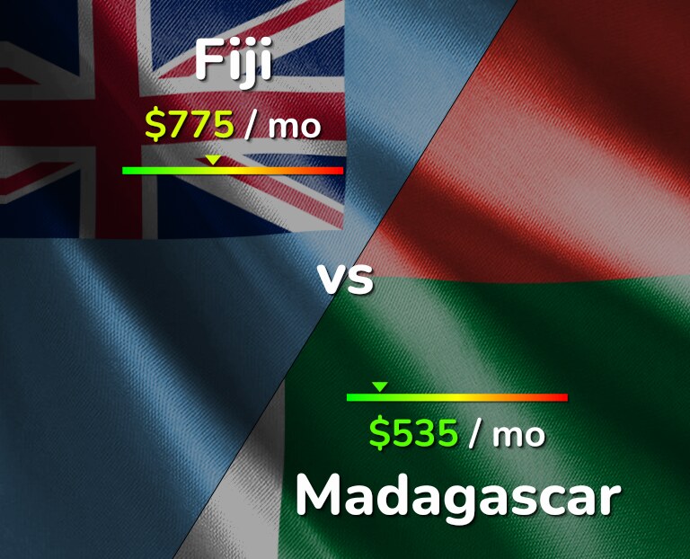 Cost of living in Fiji vs Madagascar infographic