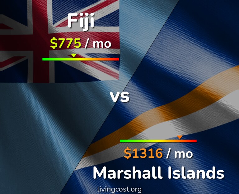 Cost of living in Fiji vs Marshall Islands infographic