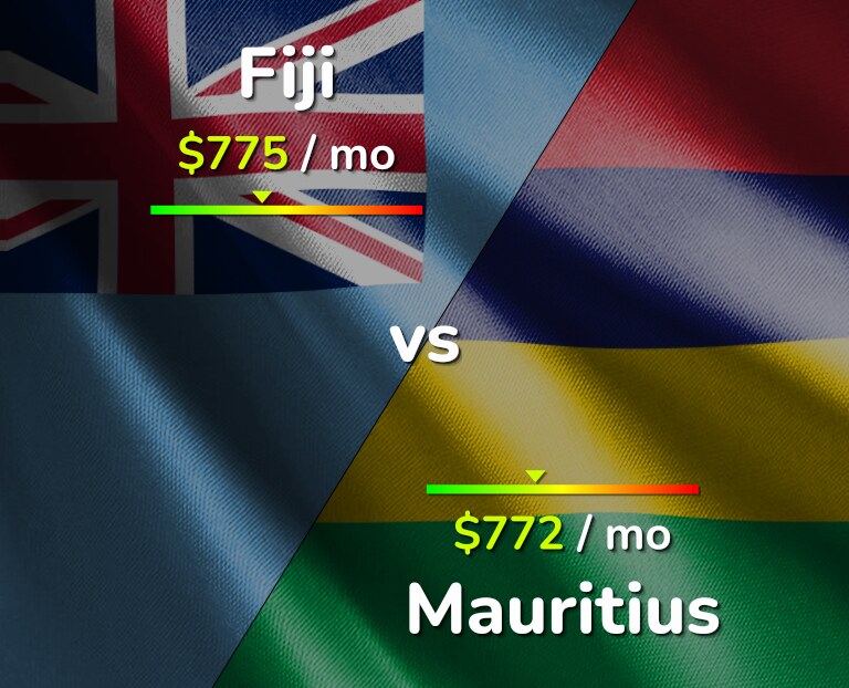 Cost of living in Fiji vs Mauritius infographic