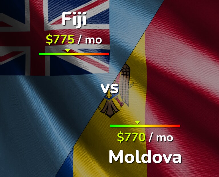 Cost of living in Fiji vs Moldova infographic