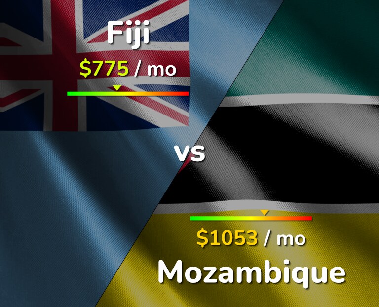 Cost of living in Fiji vs Mozambique infographic