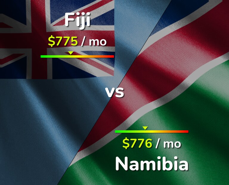 Cost of living in Fiji vs Namibia infographic