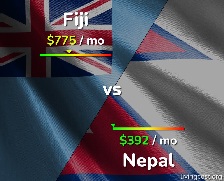 Cost of living in Fiji vs Nepal infographic
