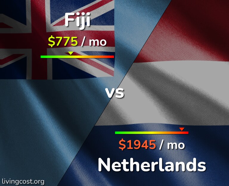 Cost of living in Fiji vs Netherlands infographic