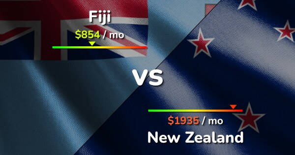 Fiji Vs New Zealand: Cost Of Living & Salary Comparison