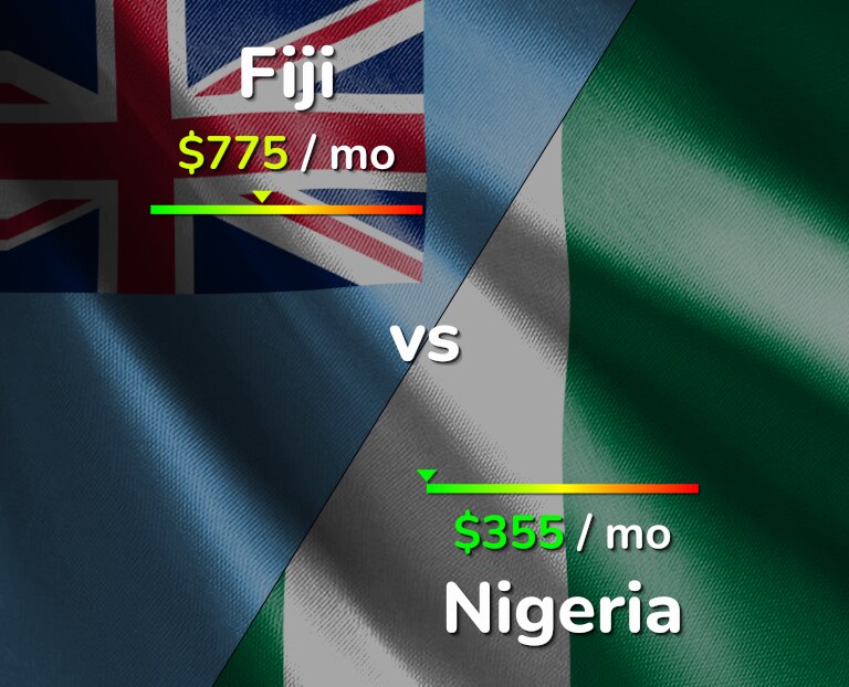 Cost of living in Fiji vs Nigeria infographic