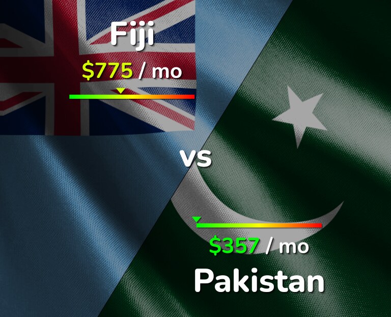 Cost of living in Fiji vs Pakistan infographic