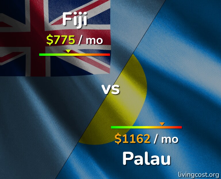 Cost of living in Fiji vs Palau infographic