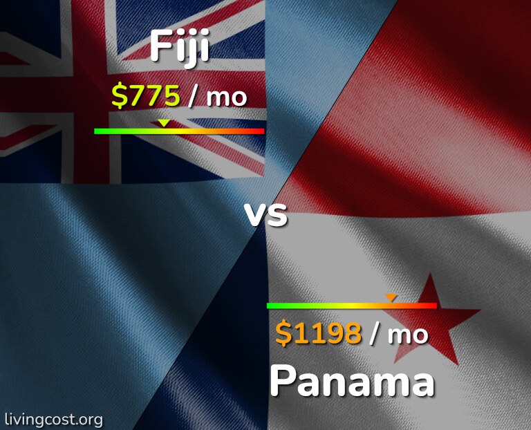Cost of living in Fiji vs Panama infographic