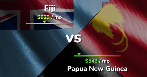 papua new guinea fiji h2h