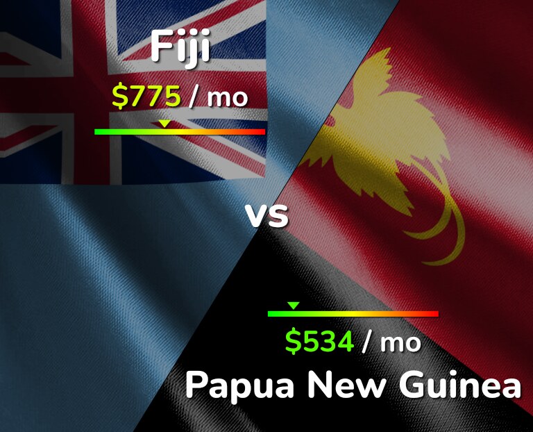 Cost of living in Fiji vs Papua New Guinea infographic