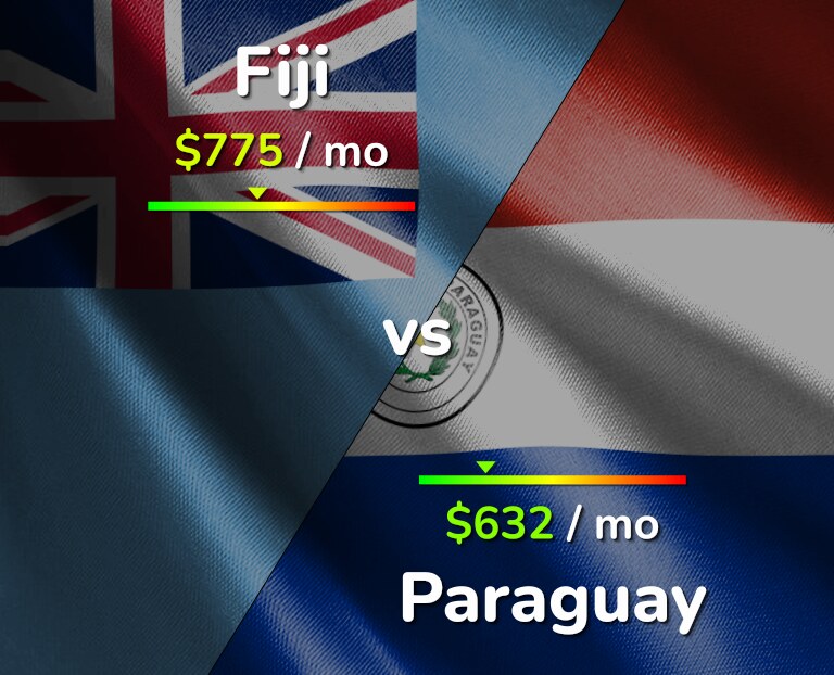 Cost of living in Fiji vs Paraguay infographic