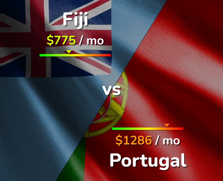 Cost of living in Fiji vs Portugal infographic