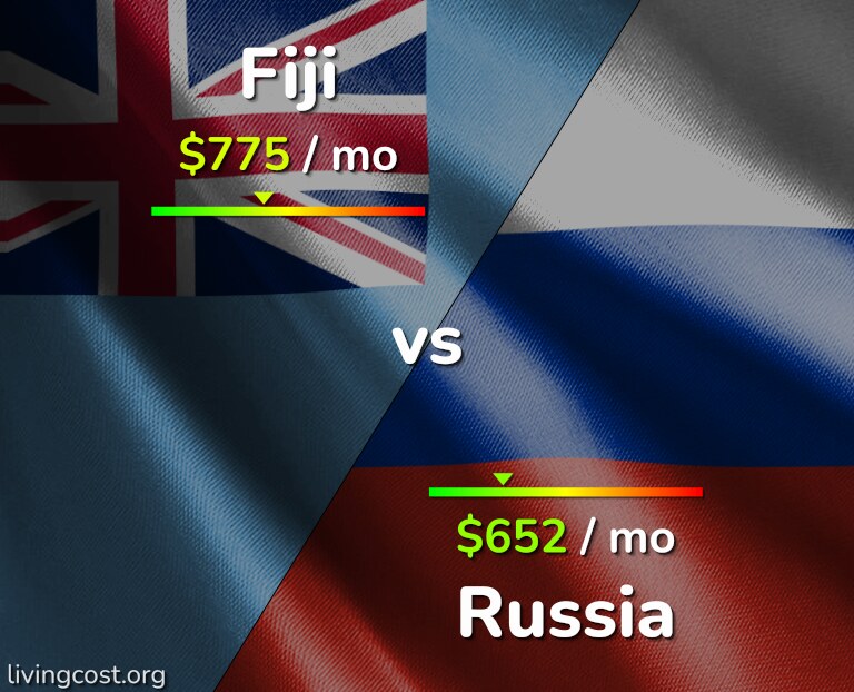 Cost of living in Fiji vs Russia infographic