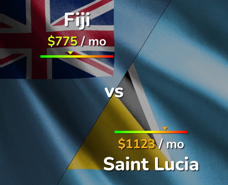 Cost of living in Fiji vs Saint Lucia infographic
