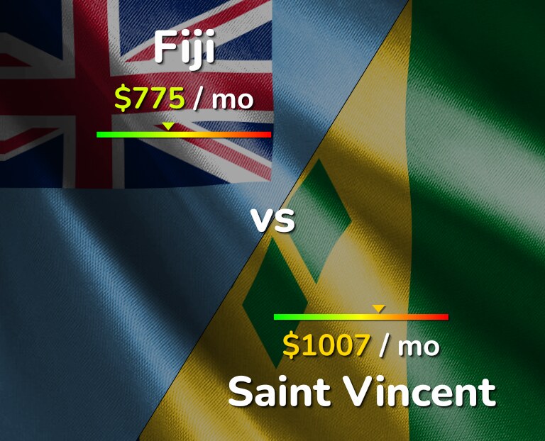 Cost of living in Fiji vs Saint Vincent infographic