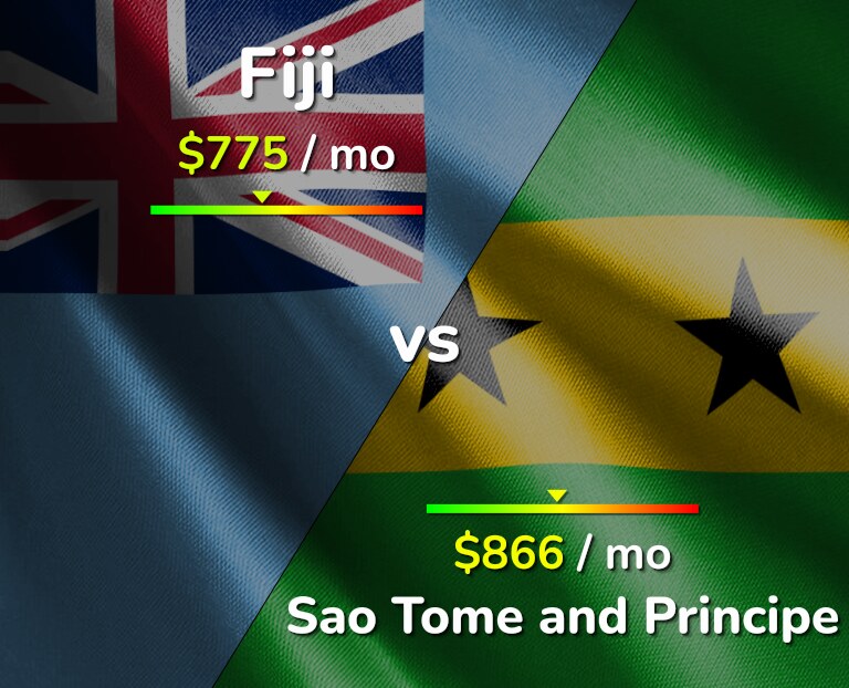 Cost of living in Fiji vs Sao Tome and Principe infographic