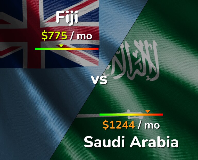 Cost of living in Fiji vs Saudi Arabia infographic