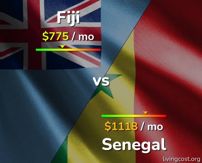 Cost of living in Fiji vs Senegal infographic