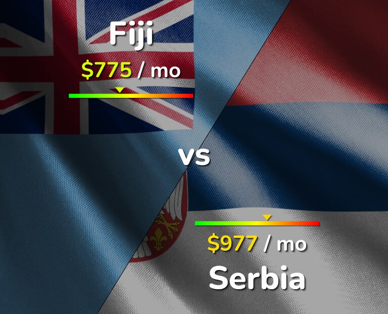 Cost of living in Fiji vs Serbia infographic