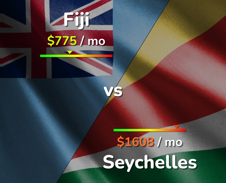 Cost of living in Fiji vs Seychelles infographic