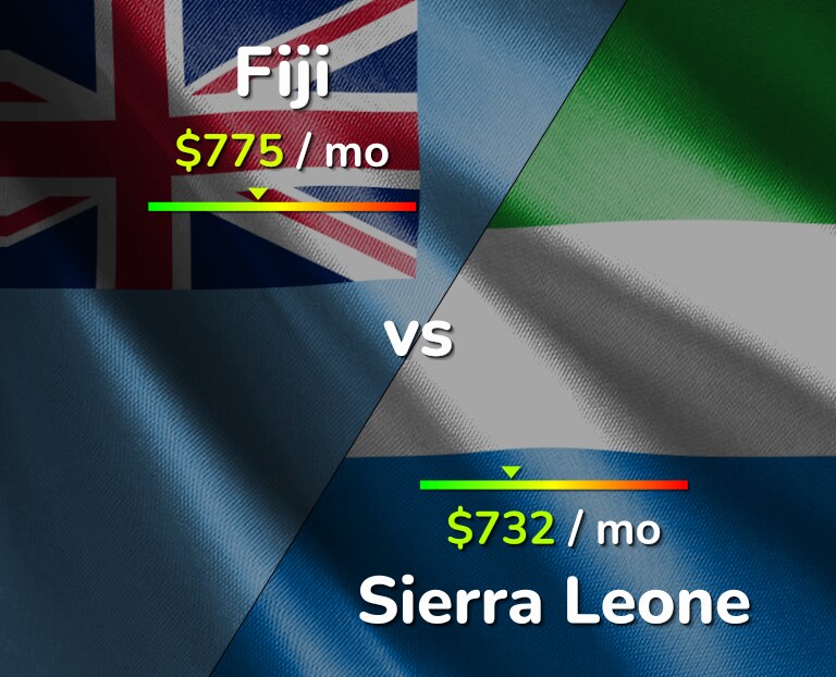 Cost of living in Fiji vs Sierra Leone infographic