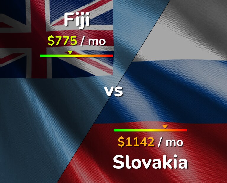 Cost of living in Fiji vs Slovakia infographic