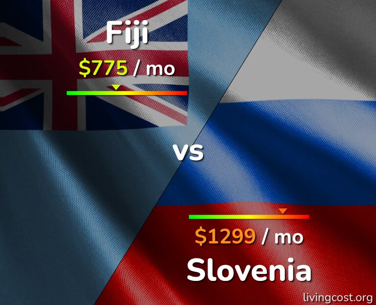 Cost of living in Fiji vs Slovenia infographic