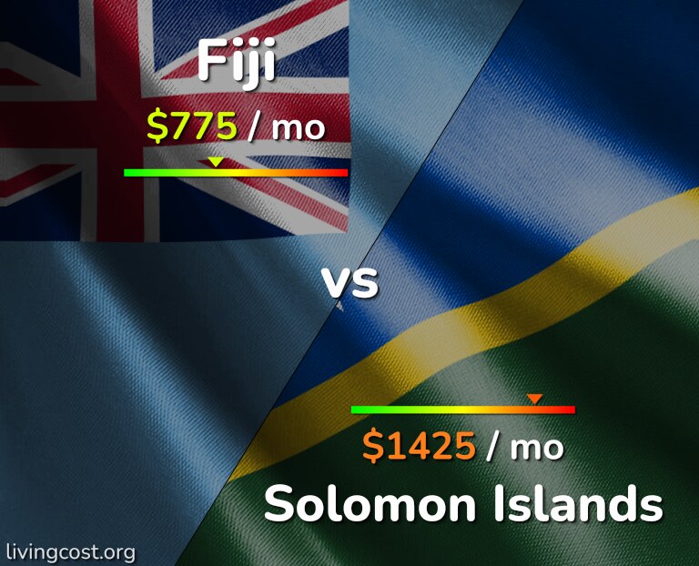 Cost of living in Fiji vs Solomon Islands infographic