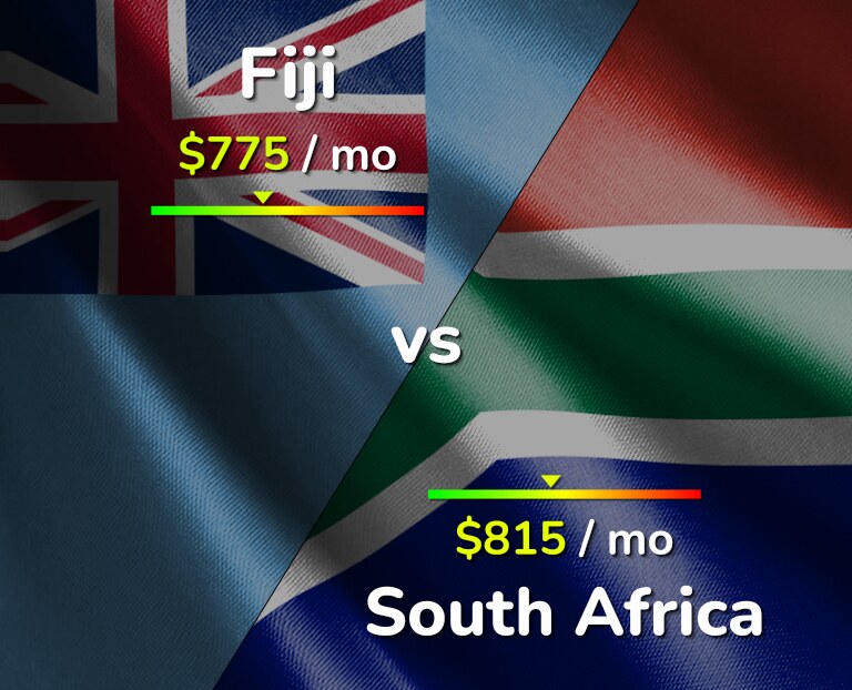 Cost of living in Fiji vs South Africa infographic