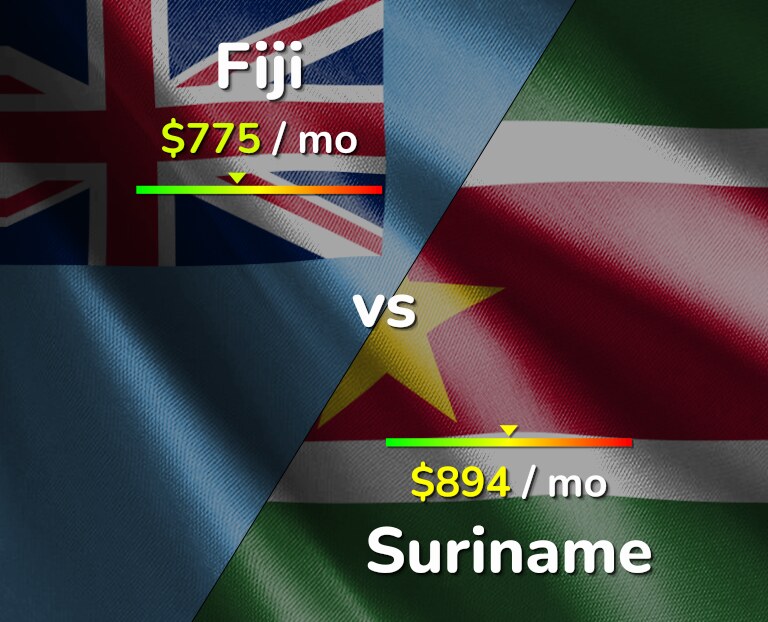 Cost of living in Fiji vs Suriname infographic