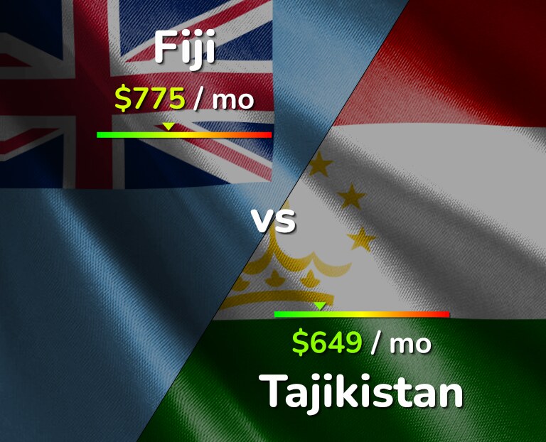 Cost of living in Fiji vs Tajikistan infographic