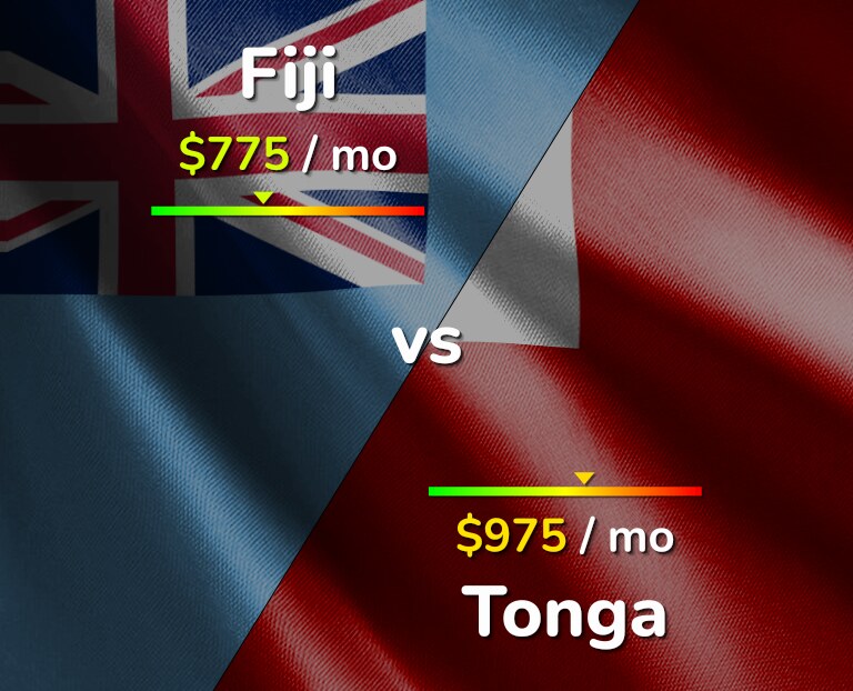 Cost of living in Fiji vs Tonga infographic