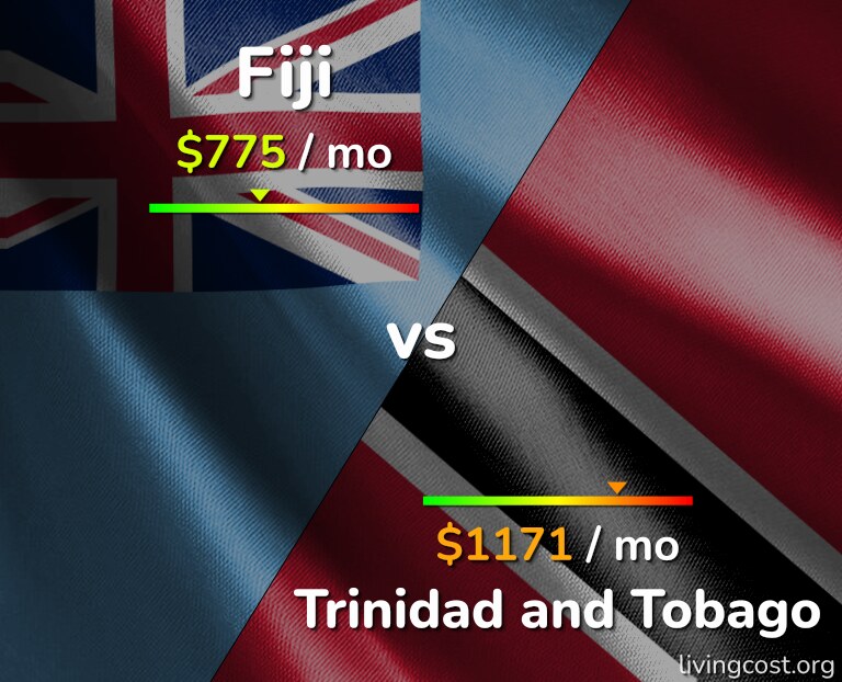 Cost of living in Fiji vs Trinidad and Tobago infographic