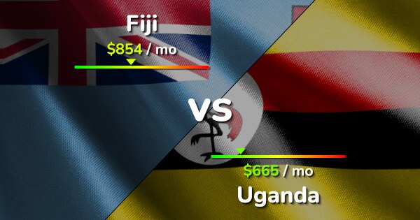 Fiji Vs Uganda Comparison: Cost Of Living, Prices, Salary