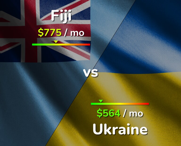 Cost of living in Fiji vs Ukraine infographic