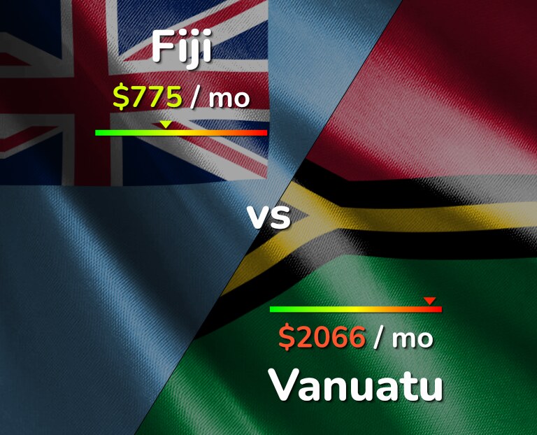 Cost of living in Fiji vs Vanuatu infographic