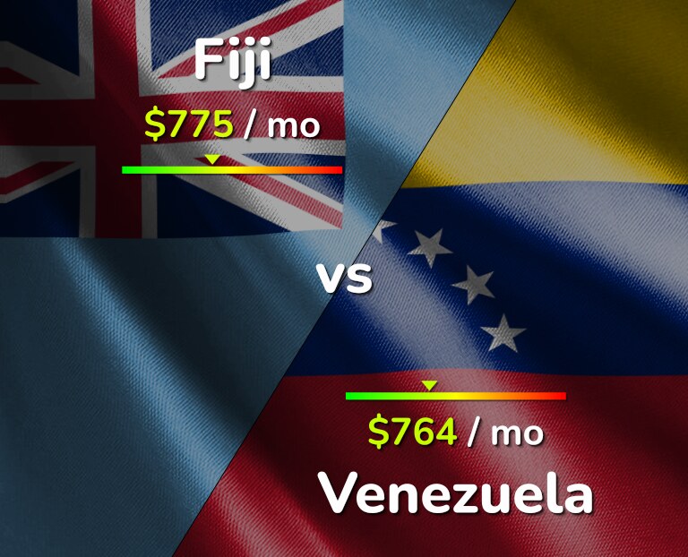 Cost of living in Fiji vs Venezuela infographic