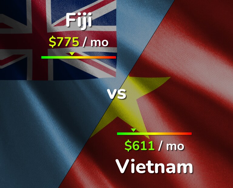 Cost of living in Fiji vs Vietnam infographic