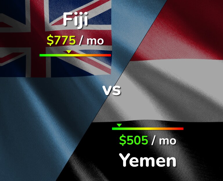 Cost of living in Fiji vs Yemen infographic