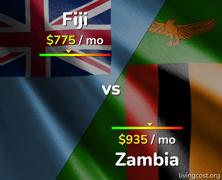 Cost of living in Fiji vs Zambia infographic