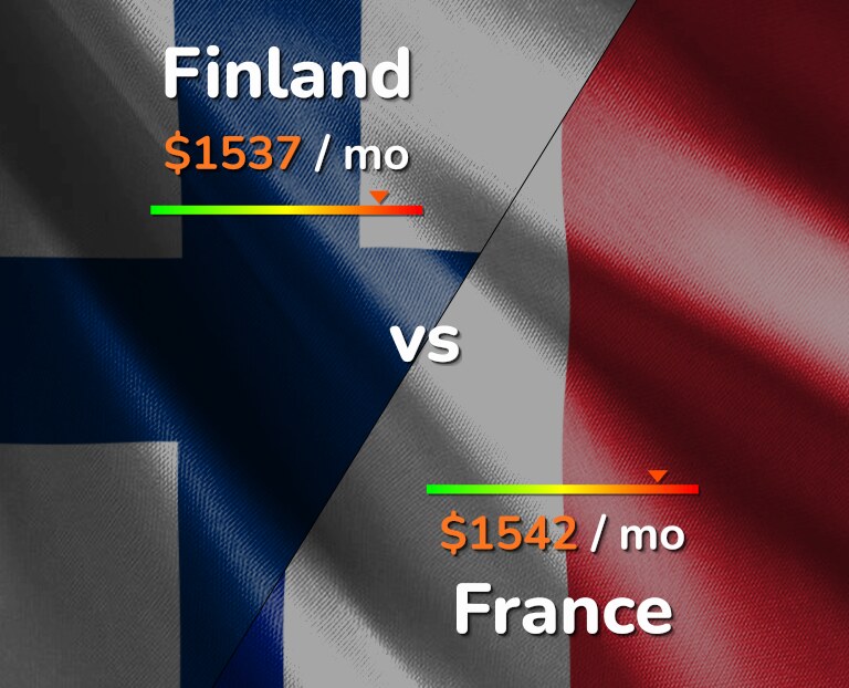 Cost of living in Finland vs France infographic