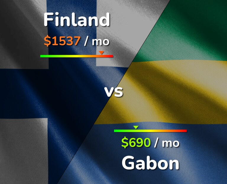 Cost of living in Finland vs Gabon infographic