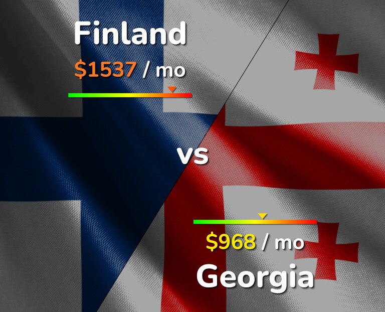 Cost of living in Finland vs Georgia infographic