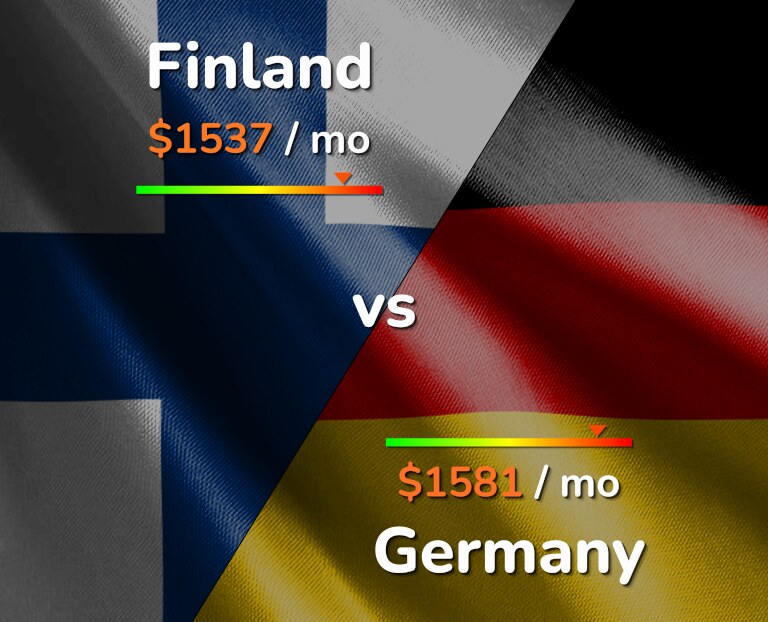 Cost of living in Finland vs Germany infographic