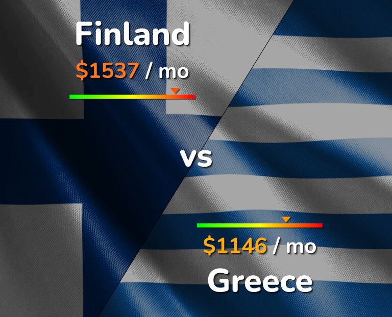 Cost of living in Finland vs Greece infographic