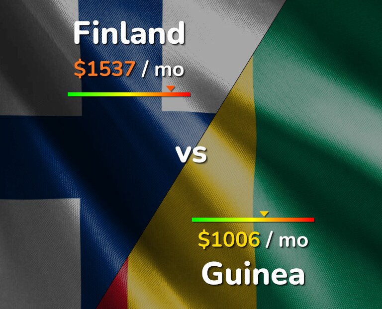 Cost of living in Finland vs Guinea infographic